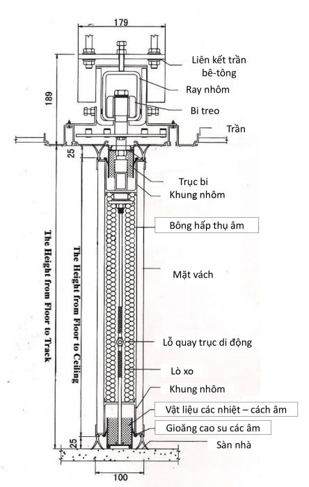 Vách Ngăn Di Động Cách Âm